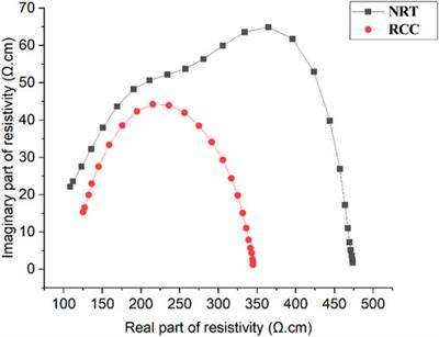 Discrimination between human normal renal tissue and renal cell carcinoma by dielectric properties using in-vitro BIA